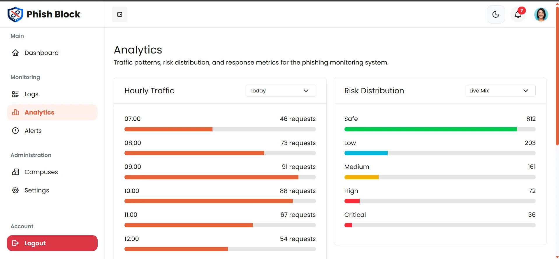 Phish Block analytics preview